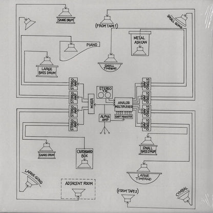 V.A. / John Cage, Lowell Cross, Toshi Ichiyanagi... - Appearance・Music for Solo Performer (EMC-028LP) EM Records